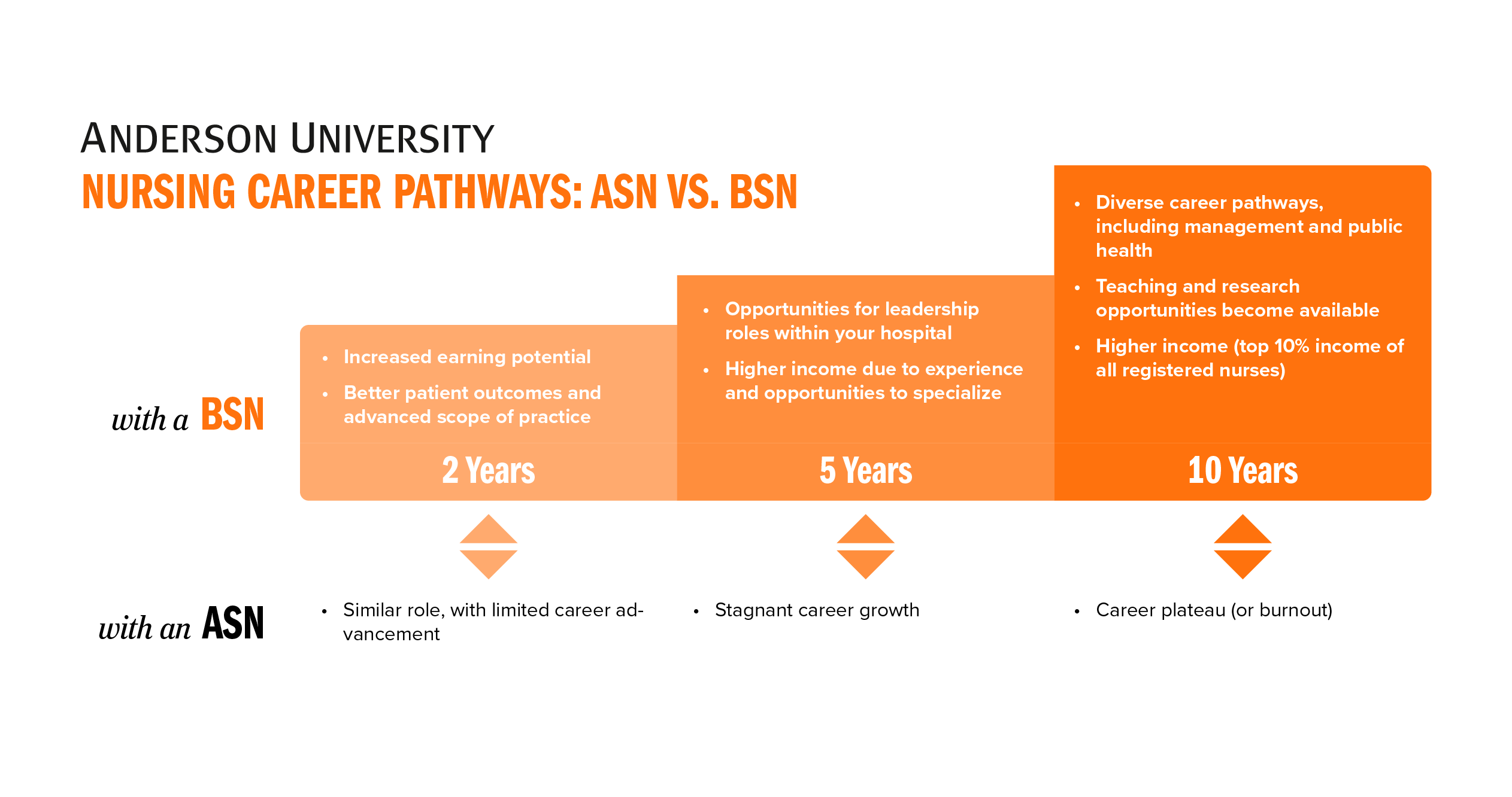 Anderson University_RN-BSN-infograph post